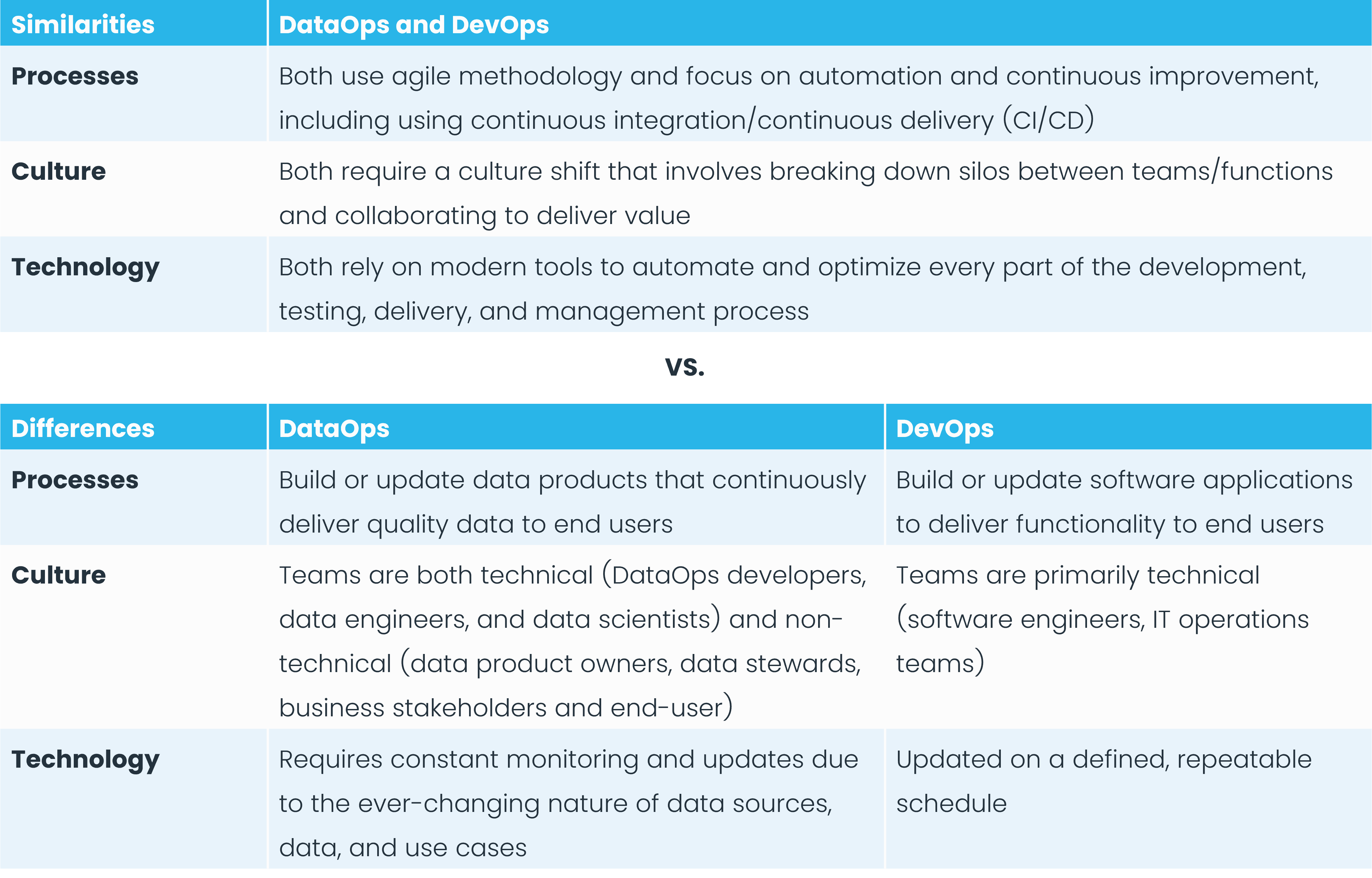 what-is-dataops